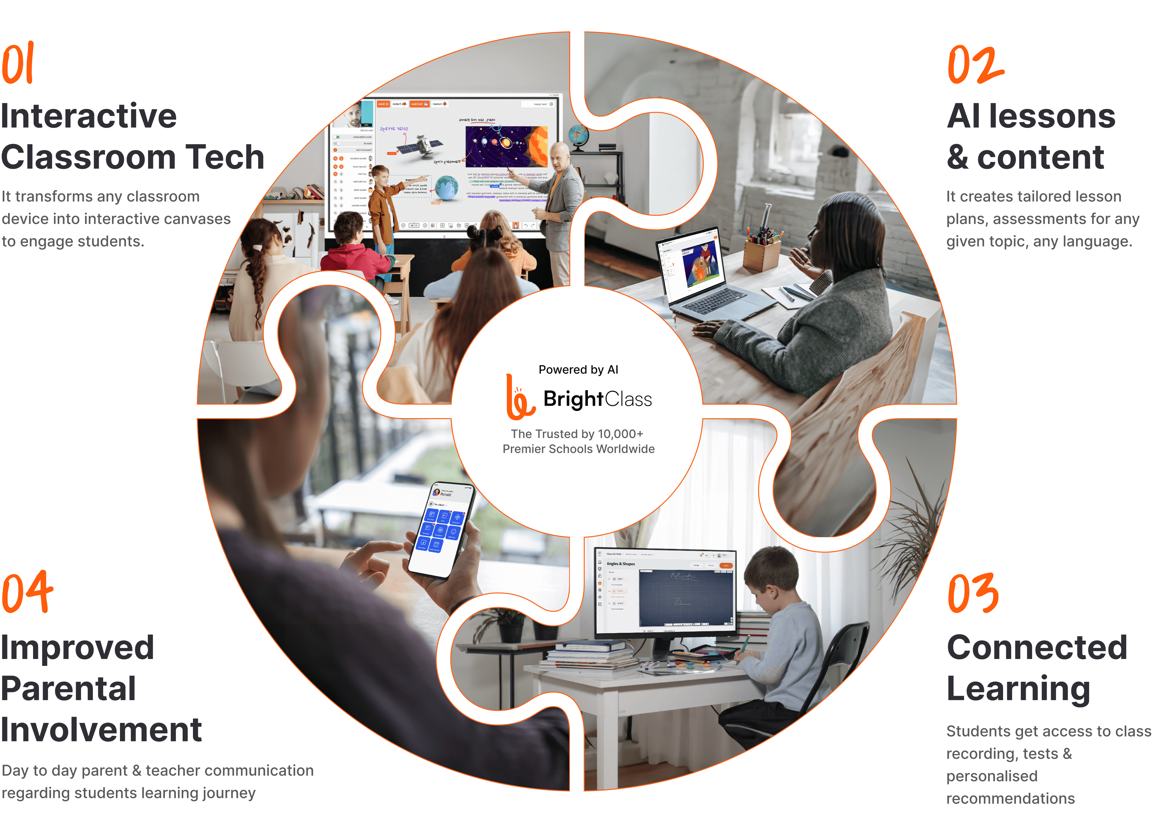 An explanation of what BrightClass is with a digital board 